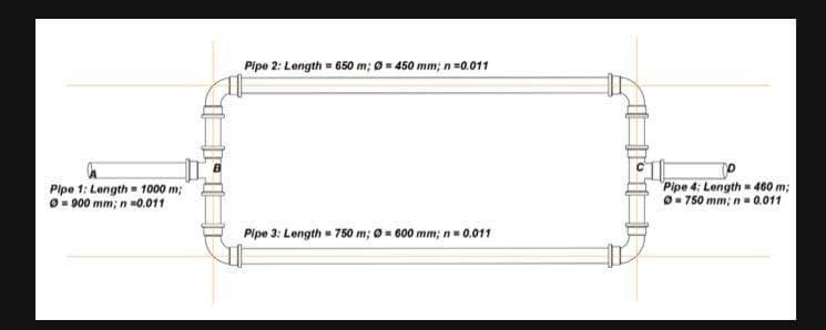 Pipe 1: Length = 1000 m;
Ⓒ = 900 mm; n =0.011
Pipe 2: Length = 650 m; 0= 450 mm; n = 0.011
Pipe 3: Length = 750 m; Ⓒ = 600 mm; n = 0.011
Pipe 4: Length = 460 m;
Ⓒ-750 mm; n = 0.011