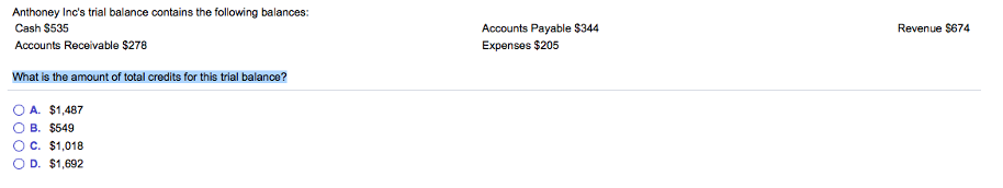 Anthoney Inc's trial balance contains the following balances:
Cash $535
Accounts Receivable $278
What is the amount of total credits for this trial balance?
A. $1,487
B. $549
OC. $1,018
D. $1,692
Accounts Payable $344
Expenses $205
Revenue $674
