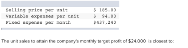 Selling price per unit
Variable expenses per unit
Fixed expense per month
$ 185.00
$ 94.00
$437,240
The unit sales to attain the company's monthly target profit of $24,000 is closest to: