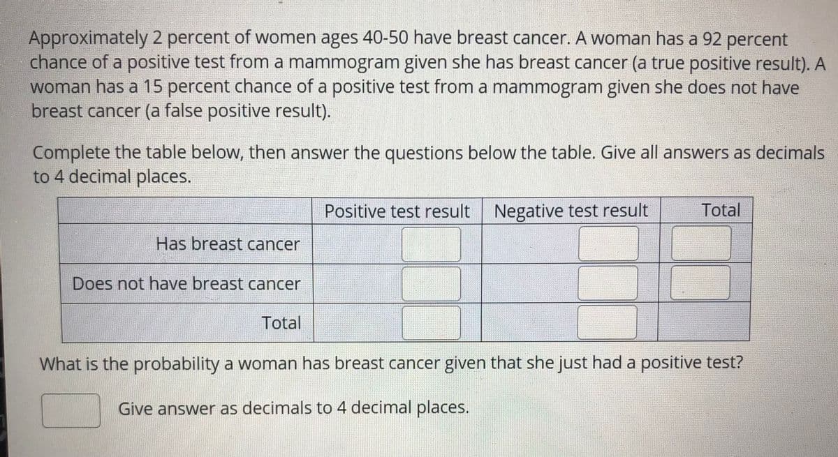 Approximately 2 percent of women ages 40-50 have breast cancer. A woman has a 92 percent
chance of a positive test from a mammogram given she has breast cancer (a true positive result). A
woman has a 15 percent chance of a positive test from a mammogram given she does not have
breast cancer (a false positive result).
Complete the table below, then answer the questions below the table. Give all answers as decimals
to 4 decimal places.
Positive test result Negative test result
Total
Has breast cancer
Does not have breast cancer
Total
What is the probability a woman has breast cancer given that she just had a positive test?
Give answer as decimals to 4 decimal places.
