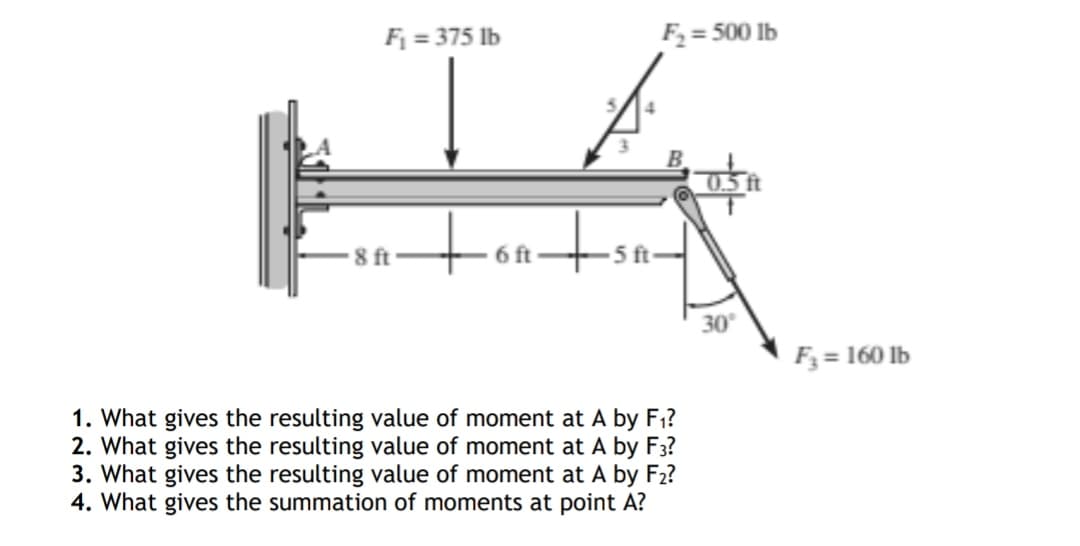 F₁ = 375 lb
8 ft
tont
F₂ = 500 lb
1. What gives the resulting value of moment at A by F₁?
2. What gives the resulting value of moment at A by F3?
3. What gives the resulting value of moment at A by F₂?
4. What gives the summation of moments at point A?
0.5 ft
30°
F3 = 160 lb