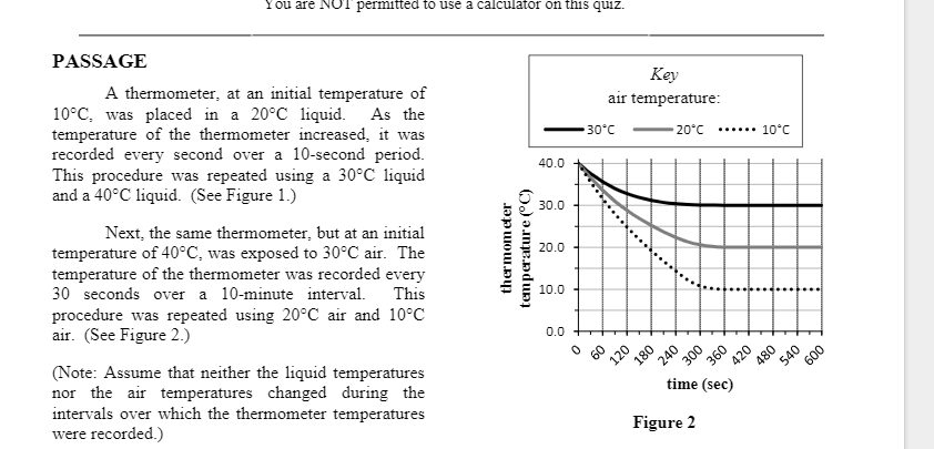 You are NOT permitted to use a calculator on this quiz.
PASSAGE
A thermometer, at an initial temperature of
10°C, was placed in a 20°C liquid. As the
temperature of the thermometer increased, it was
recorded every second over a 10-second period.
This procedure was repeated using a 30°C liquid
and a 40°C liquid. (See Figure 1.)
Key
air temperature:
30°C
20°C
...... 10°C
40.0
Next, the same thermometer, but at an initial
temperature of 40°C, was exposed to 30°C air. The
temperature of the thermometer was recorded every
30 seconds over a 10-minute interval.
30.0
20.0
procedure was repeated using 20°C air and 10°C
air. (See Figure 2.)
This
10.0
(Note: Assume that neither the liquid temperatures
nor the air temperatures changed during the
intervals over which the thermometer temperatures
0.0
180
240
120
were recorded.)
420
480
300
time (sec)
Figure 2
thermom eter
temperature (°C)
09
09E
540
009
