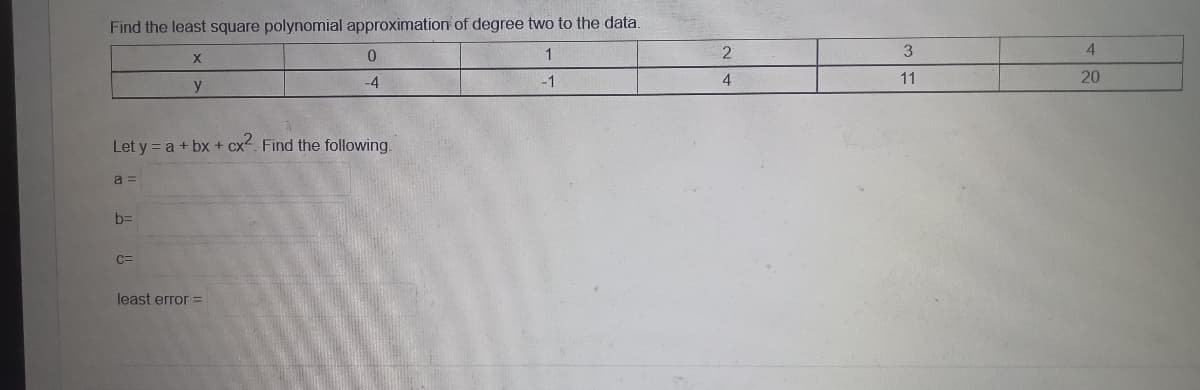 Find the least square polynomial approximation of degree two to the data.
1
-1
a=
Let y = a + bx + cx². Find the following.
b=
X
y
C=
0
-4
least error =
2
4
3
11
4
20