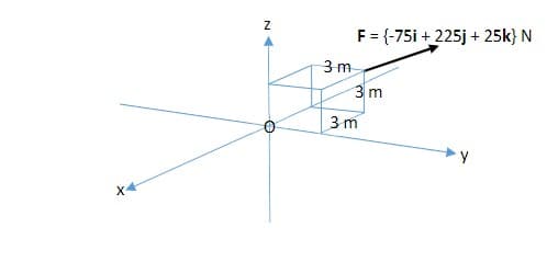 F = {-75i + 225j +
25k} N
3m
3m
3m
