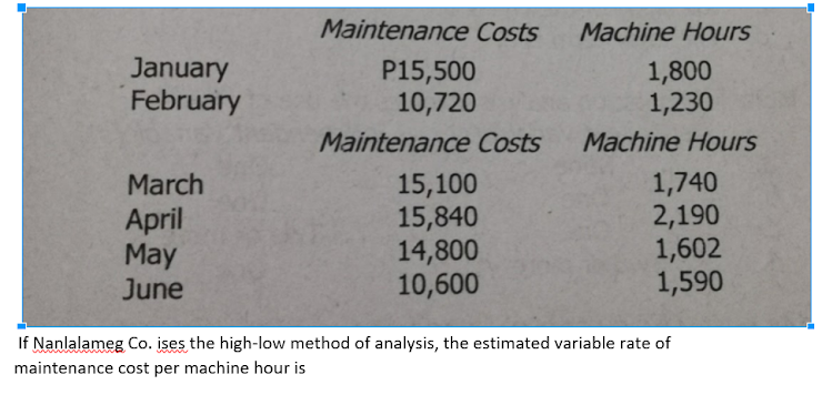 Maintenance Costs
Machine Hours
January
February
P15,500
10,720
1,800
1,230
Maintenance Costs
Machine Hours
15,100
15,840
14,800
10,600
1,740
2,190
1,602
1,590
March
April
May
June
If Nanlalameg Co. įses the high-low method of analysis, the estimated variable rate of
maintenance cost per machine hour is
