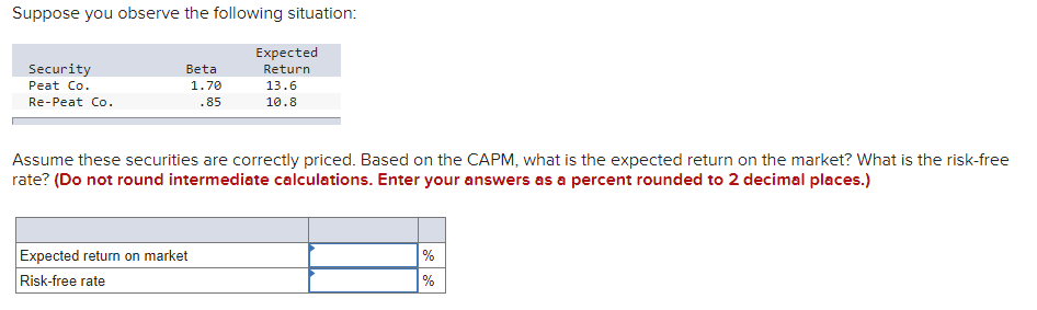 Suppose you observe the following situation:
Security
Peat Co.
Re-Peat Co.
Beta
1.70
.85
Expected return on market
Risk-free rate
Expected
Return
13.6
10.8
Assume these securities are correctly priced. Based on the CAPM, what is the expected return on the market? What is the risk-free
rate? (Do not round intermediate calculations. Enter your answers as a percent rounded to 2 decimal places.)
%
%