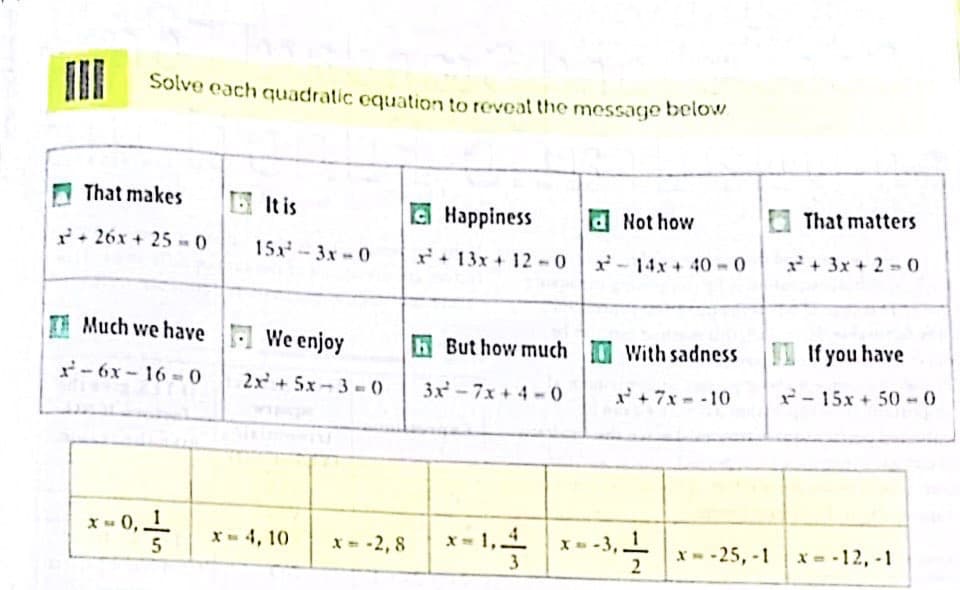 Solve each quadratic equation to reveal the message below
That makes
+26x + 25-0
Much we have
-6x-16-0
x = 0, 1
5
It is
15x²-3x-0
We enjoy
2x² + 5x-3-0
x = 4,10
x = -2,8
Happiness
+ 13x + 12-0
But how much
3x²-7x+4-0
3
Not how
x-14x+40-0
With sadness
+7x--10
1-3, -1/2
x = -25, -1
That matters
x² + 3x + 20
If you have
15x+ 50-0
x=-12, -1