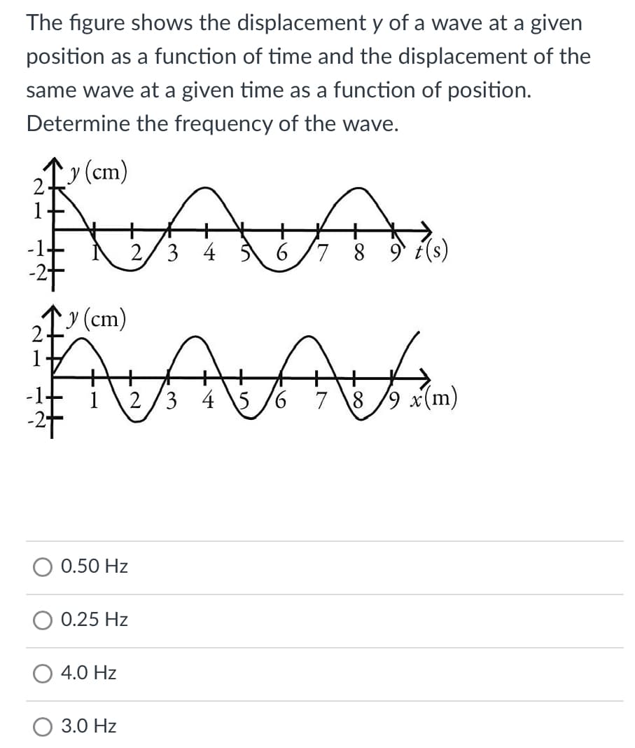 The figure shows the displacement y of a wave at a given
position as a function of time and the displacement of the
same wave at a given time as a function of position.
Determine the frequency of the wave.
y (cm)
MAJA
2 3 4 5 6
y (cm)
1
AAAA
2/3 45/6
7 8/9 x(m)
0.50 Hz
0.25 Hz
4.0 Hz
9 t(s)
O 3.0 Hz