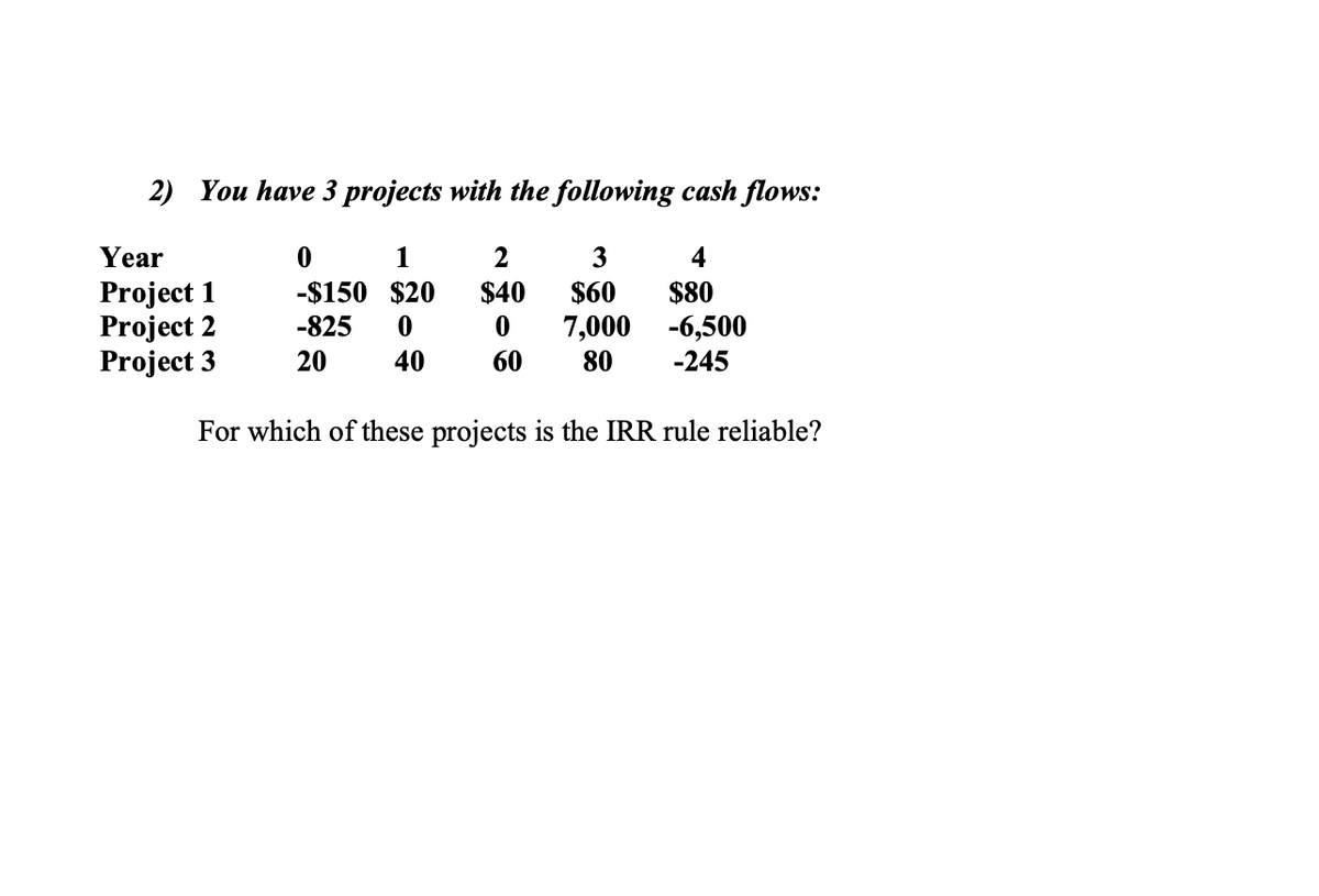 ### Project Cash Flow Analysis

#### You have 3 projects with the following cash flows:

| Year      | 0      | 1    | 2   | 3      | 4      |
|-----------|--------|------|-----|--------|--------|
| Project 1 | -$150  | $20  | $40 | $60    | $80    |
| Project 2 | -$825  | $0   | $0  | $7,000 | -$6,500|
| Project 3 | $20    | $40  | $60 | $80    | -$245  |

For which of these projects is the IRR rule reliable?

---

In this table, the cash flows for three different projects are detailed across five years (including year 0). Negative values indicate outflows (expenses or investments), and positive values indicate inflows (revenue or returns).

#### Key Points:
- **Project 1** starts with an initial investment of $150 and generates a series of positive cash flows over the subsequent four years.
- **Project 2** has a substantial initial investment of $825 and significant cash flow in year 3, followed by a large negative cash flow in year 4.
- **Project 3** begins with positive cash inflows each year, ending with a significant negative cash flow in year 4.

The reliability of the IRR (Internal Rate of Return) rule depends on how consistent and non-volatile the project's cash flows are over time. It is critical to analyze each project's cash flow pattern to determine where IRR can be a reliable measure. 

---
It is important to note that the IRR rule tends to be more reliable for projects with conventional cash flow patterns (initial outflow followed by a series of inflows). Non-standard cash flows, like those with alternating positive and negative values, can lead to multiple IRRs or no IRR at all, complicating reliability.

For an educational analysis, students should consider:
- **Consistency of cash flows**
- Potential for multiple IRRs
- Understanding the nature of each project’s financial returns

By scrutinizing these aspects, you can determine which project adheres best to the reliable application of the IRR rule.