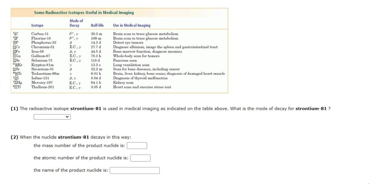 Some Radioactive Isotopes Useful in Medical Imaging
Mode of
Decay
Isotope
Half-life
Use in Medical Imaging
B+, y
B+, y
Carbon-11
Fluorine-18
Phosphorus-32
Chromium-51
Iron-59
Brain scan to trace glucose metabolism
Brain scan to trace glucose metabolism
Detect eye tumors
Diagnose albinism, image the spleen and gastrointestinal tract
Bone marrow function, diagnose anemias
Whole-body scan for tumors
Pancreas scan
Lung ventilation scan
Scan for bone diseases, including cancer
Brain, liver, kidney, bone scans; diagnosis of damaged heart muscle
Diagnosis of thyroid malfunction
Kidney scan
Heart scan and exercise stress test
20.3 m
EF
P
Cr
Fe
SGa
Se
8Kr
SSr
9Te
109 m
14.3 d
27.7 d
Gallium-67
Selenium-75
E.C., y
В, у
E.C., Y
E.C., y
44.5 d
78.3 h
118 d
81m
Krypton-81m
Strontium-81
13.3 s
22.2 m
Technetium-99m
Iodine-131
6.01 h
8.04 d
В, у
E.C., Y
Mercury-197
Thallium-201
64.1 h
201TI
E.C., y
3.05 d
(1) The radioactive isotope strontium-81 is used in medical imaging as indicated on the table above. What is the mode of decay for strontium-81 ?
(2) When the nuclide strontium-81 decays in this way:
the mass number of the product nuclide is:
the atomic number of the product nuclide is:
the name of the product nuclide is:
