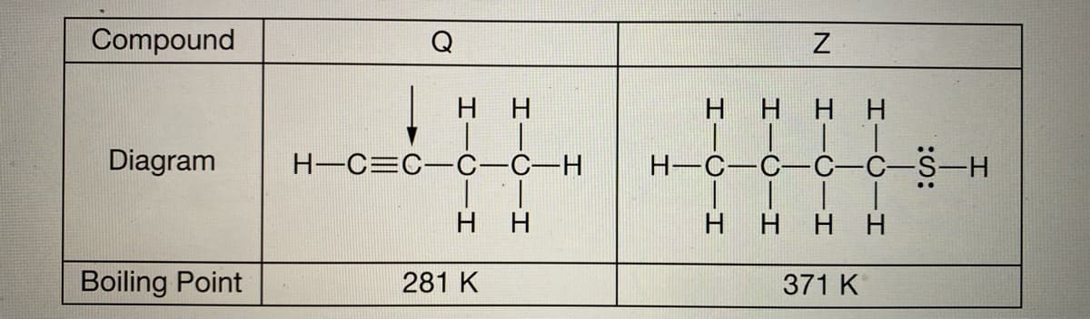 Compound
|H H
H HH H
Diagram
H-C=C-C-C-H
H-C-C-C-C-S-H
H H
H.
H.
Boiling Point
281 K
371 K
-CIH
3D
