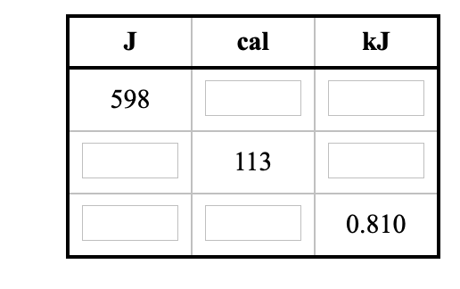 J
cal
kJ
598
113
0.810
