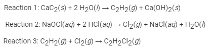 Reaction 1: CaC2(s) + 2 H20() → C2H2(g) + Ca(OH)2(s)
Reaction 2: NaOCI(aq) + 2 HCl(aq) – Cl2(g) + NaCI(aq) + H20()
Reaction 3: C2H2(g) + Cl2(g) → C2H2C12(g)
