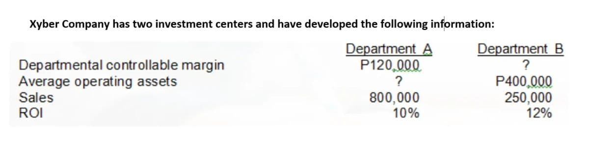 Xyber Company has two investment centers and have developed the following information:
Department A
P120,000
?
Department B
Departmental controllable margin
Average operating assets
Sales
ROI
?
800,000
10%
P400,000
250,000
12%
