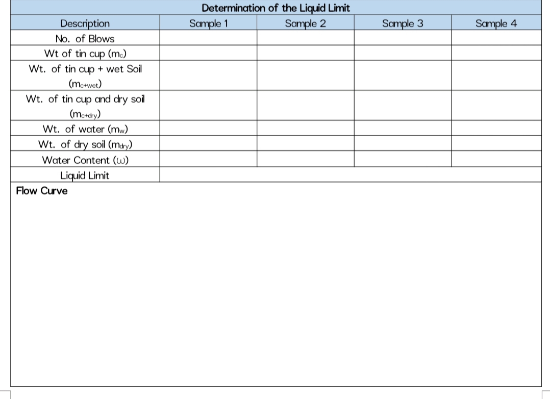 Determination of the Liquid Limit
Description
Sample 1
Sample 2
Sample 3
Sample 4
No. of Blows
Wt of tin cup (mc)
Wt. of tin cup + wet Soil
(me+wet)
Wt. of tin cup and dry soil
(mcrdry)
Wt. of water (mw)
Wt. of dry soil (mary)
Water Content (w)
Liquid Limit
Flow Curve
