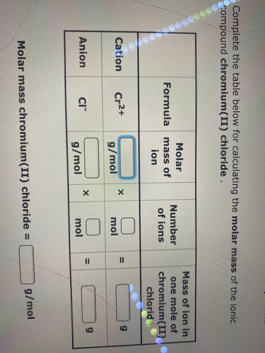 II
Complete the table below for calculating the molar mass of the ionic
compound chromium(II) chloride.
Mass of ion in
Molar
Number
one mole of
Formula
mass of
of ions
chromium(II)
chloride
ion
Cation
Cr2+
%3D
g/mol
mol
Anion
CI
%3D
g/mol
mol
g/mol
Molar mass chromium(II) chloride =
