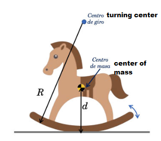 Centro turning center
de giro
Centro
de masa center of
mass
R
d
