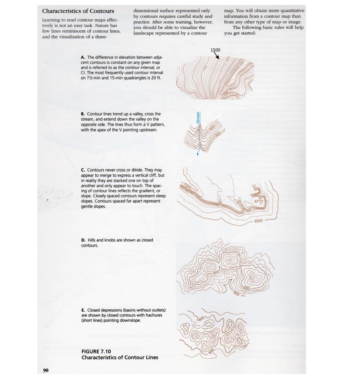 Characteristics of Contours
Learning to read contour maps effec-
tively is not an easy task. Nature has
few lines reminiscent of contour lines,
and the visualization of a three-
dimensional surface represented only
by contours requires careful study and
practice. After some training, however,
you should be able to visualize the
landscape represented by a contour
map. You will obtain more quantitative
information from a contour map than
from any other type of map or image.
The following basic rules will help
you get started:
1500
A. The difference in elevation between adja-
cent contours is constant on any given map
and is referred to as the contour interval, or
CI. The most frequently used contour interval
on 72-min and 15-min quadrangles is 20 ft.
1600
180
B. Contour lines trend up a valley, cross the
stream, and extend down the valley on the
opposite side. The lines thus form a V pattern,
with the apex of the V pointing upstream.
400
300
C. Contours never cross or divide. They may
appear to merge to express a vertical cliff, but
in reality they are stacked one on top of
another and only appear to touch. The spac-
ing of contour lines reflects the gradient, or
slope. Closely spaced contours
slopes. Contours spaced far apart represent
gentle slopes.
-7000-
sent steep
6500
D. Hills and knobs are shown as closed
contours.
E. Closed depressions (basins without outlets)
are shown by closed contours with hachures
(short lines) pointing downslope.
FIGURE 7.10
Characteristics of Contour Lines
90
006/
004
