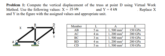 Problem 1: Compute the vertical displacement of the truss at point D using Virtual Work
Method. Use the following values: X = 25 kN
and Y in the figure with the assigned values and appropriate unit.
and Y = 4 kN
. Replace X
в
Member
A
E
1, 500 mm?
1, 200 mm²
1, 500 mm?
1, 200 mm?
1, 500 mm?
AB
5m
150 GPa
AC
4 m
200 GPa
Y
ВС
3 m
150 GPa
BD
4 m
200 GPa
CD
5 m
150 GPa
