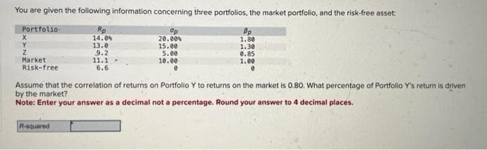 You are given the following information concerning three portfolios, the market portfolio, and the risk-free asset:
Portfolio
X
Y
Z
Market
Risk-free
Rp
14.0%
13.0
9.2
11.1
6.6
R-squared
Op
20.00%
15.00
5.00
10.00
0
1.80
1.30
0.85
1.00
0
Assume that the correlation of returns on Portfolio Y to returns on the market is 0.80. What percentage of Portfolio Y's return is driven
by the market?
Note: Enter your answer as a decimal not a percentage. Round your answer to 4 decimal places.