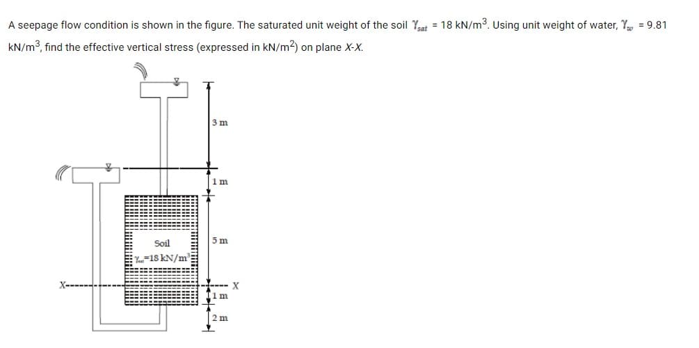 A seepage flow condition is shown in the figure. The saturated unit weight of the soil Yet = 18 kN/m3. Using unit weight of water, Y, = 9.81
kN/m3, find the effective vertical stress (expressed in kN/m2) on plane X-X.
3m
1m
Soil
5 m
Y-18 KN/m
X------
---- X
1m
2 m
