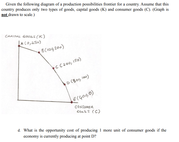 Given the following diagram of a production possibilities frontier for a country. Assume that this
country produces only two types of goods, capital goods (K) and consumer goods (C). (Graph is
not drawn to scale.)
CAPITAL GOODS(K)
LACO,250)
B(109 200)
C C200, ISo)
D(300, l00)
E(GO0,0)
CONSUMER
6000S (C)
d. What is the opportunity cost of producing 1 more unit of consumer goods if the
economy is currently producing at point D?
