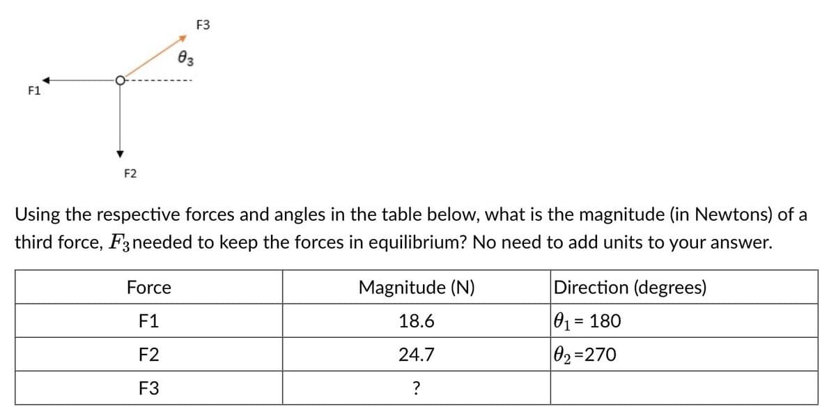 F1
F2
F3
Force
F1
F2
F3
03
Using the respective forces and angles in the table below, what is the magnitude (in Newtons) of a
third force, F3 needed to keep the forces in equilibrium? No need to add units to your answer.
Magnitude (N)
18.6
24.7
?
Direction (degrees)
0₁ = 180
0₂-270