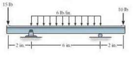 15 Ib
6 lh in
-2 in:
