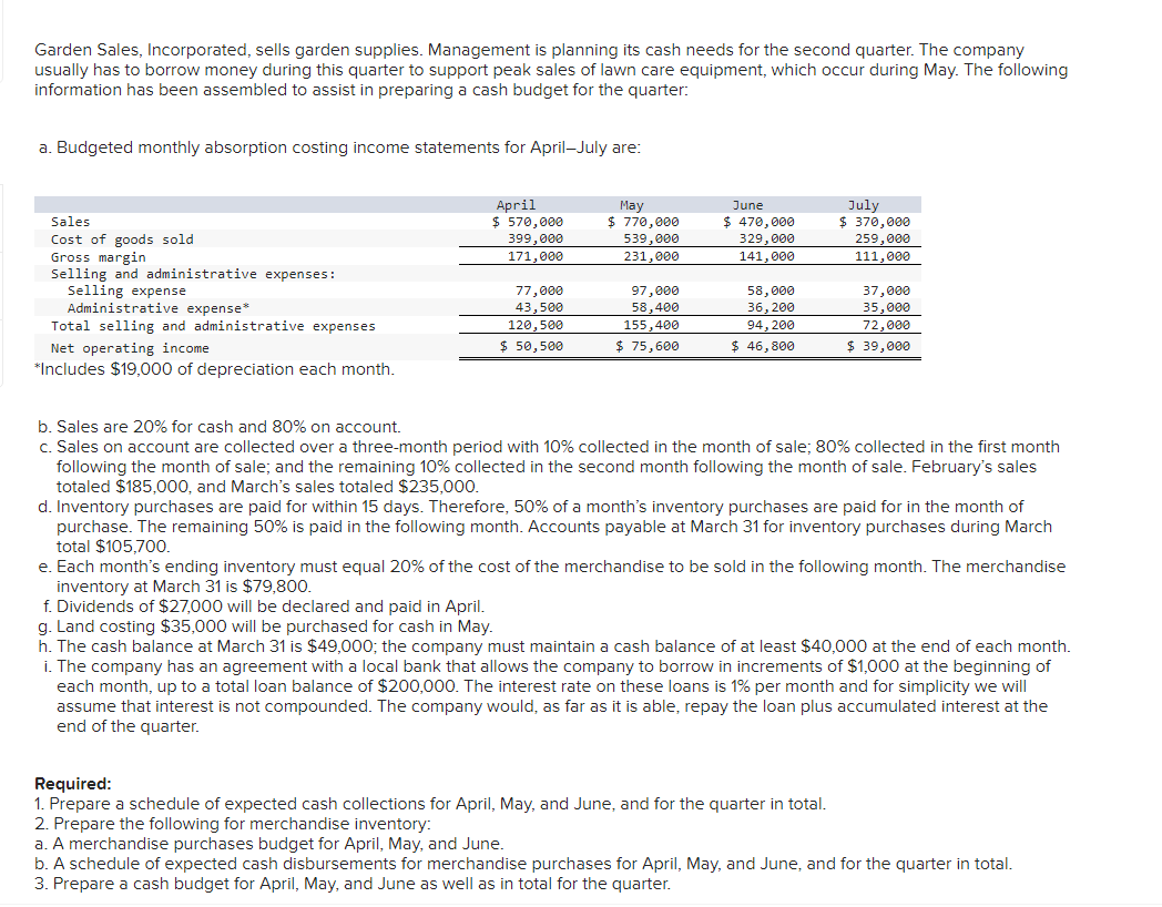 Garden Sales, Incorporated, sells garden supplies. Management is planning its cash needs for the second quarter. The company
usually has to borrow money during this quarter to support peak sales of lawn care equipment, which occur during May. The following
information has been assembled to assist in preparing a cash budget for the quarter:
a. Budgeted monthly absorption costing income statements for April-July are:
Sales
Cost of goods sold
Gross margin
Selling and administrative expenses:
Selling expense
Administrative expense*
Total selling and administrative expenses
Net operating income
*Includes $19,000 of depreciation each month.
b. Sales are 20% for cash and 80% on account.
April
$ 570,000
399,000
May
$ 770,000
June
$470,000
July
$ 370,000
539,000
329,000
259,000
171,000
231,000
141,000
111,000
77,000
97,000
58,000
37,000
43,500
58,400
36,200
35,000
120,500
155,400
94,200
72,000
$ 50,500
$ 75,600
$ 46,800
$ 39,000
c. Sales on account are collected over a three-month period with 10% collected in the month of sale; 80% collected in the first month
following the month of sale; and the remaining 10% collected in the second month following the month of sale. February's sales
totaled $185,000, and March's sales totaled $235,000.
d. Inventory purchases are paid for within 15 days. Therefore, 50% of a month's inventory purchases are paid for in the month of
purchase. The remaining 50% is paid in the following month. Accounts payable at March 31 for inventory purchases during March
total $105,700.
e. Each month's ending inventory must equal 20% of the cost of the merchandise to be sold in the following month. The merchandise
inventory at March 31 is $79,800.
f. Dividends of $27,000 will be declared and paid in April.
g. Land costing $35,000 will be purchased for cash in May.
h. The cash balance at March 31 is $49,000; the company must maintain a cash balance of at least $40,000 at the end of each month.
i. The company has an agreement with a local bank that allows the company to borrow in increments of $1,000 at the beginning of
each month, up to a total loan balance of $200,000. The interest rate on these loans is 1% per month and for simplicity we will
assume that interest is not compounded. The company would, as far as it is able, repay the loan plus accumulated interest at the
end of the quarter.
Required:
1. Prepare a schedule of expected cash collections for April, May, and June, and for the quarter in total.
2. Prepare the following for merchandise inventory:
a. A merchandise purchases budget for April, May, and June.
b. A schedule of expected cash disbursements for merchandise purchases for April, May, and June, and for the quarter in total.
3. Prepare a cash budget for April, May, and June as well as in total for the quarter.