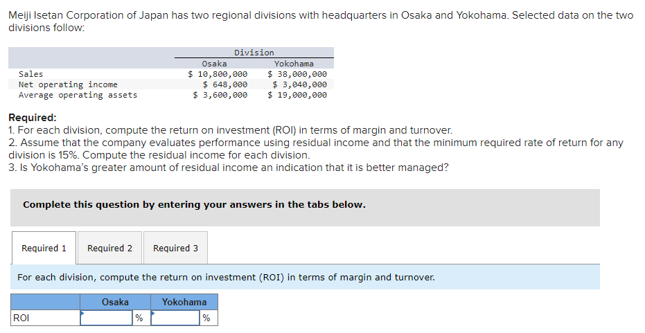 Meiji Isetan Corporation of Japan has two regional divisions with headquarters in Osaka and Yokohama. Selected data on the two
divisions follow:
Sales
Net operating income
Average operating assets
Required:
Osaka
Division
$ 10,800,000
Yokohama
$ 38,000,000
$ 648,000
$ 3,600,000
$ 3,040,000
$ 19,000,000
1. For each division, compute the return on investment (ROI) in terms of margin and turnover.
2. Assume that the company evaluates performance using residual income and that the minimum required rate of return for any
division is 15%. Compute the residual income for each division.
3. Is Yokohama's greater amount of residual income an indication that it is better managed?
Complete this question by entering your answers in the tabs below.
Required 1 Required 2 Required 3
For each division, compute the return on investment (ROI) in terms of margin and turnover.
ROI
Osaka
Yokohama
%
%