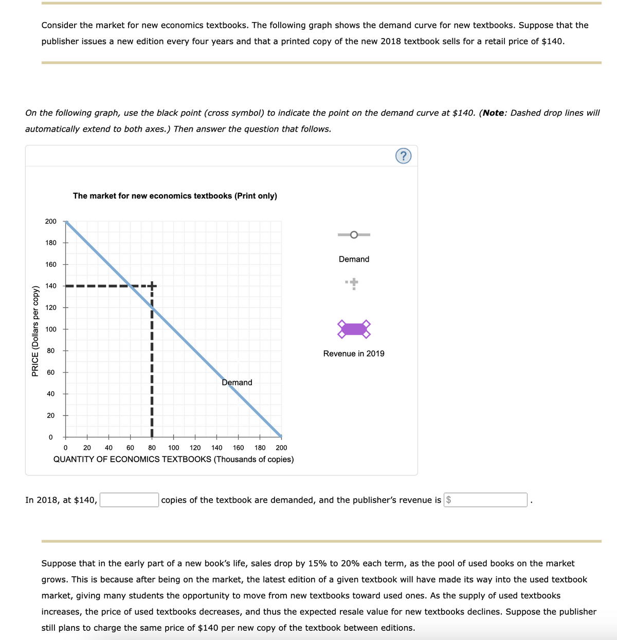 Consider the market for new economics textbooks. The following graph shows the demand curve for new textbooks. Suppose that the
publisher issues a new edition every four years and that a printed copy of the new 2018 textbook sells for a retail price of $140.
On the following graph, use the black point (cross symbol) to indicate the point on the demand curve at $140. (Note: Dashed drop lines will
automatically extend to both axes.) Then answer the question that follows.
PRICE (Dollars per copy)
200
180
160
140
120
100
80
60
40
40
20
20
The market for new economics textbooks (Print only)
Demand
0
0
20
40
60
80
100 120 140 160 180 200
QUANTITY OF ECONOMICS TEXTBOOKS (Thousands of copies)
In 2018, at $140,
Demand
Revenue in 2019
copies of the textbook are demanded, and the publisher's revenue is $
Suppose that in the early part of a new book's life, sales drop by 15% to 20% each term, as the pool of used books on the market
grows. This is because after being on the market, the latest edition of a given textbook will have made its way into the used textbook
market, giving many students the opportunity to move from new textbooks toward used ones. As the supply of used textbooks
increases, the price of used textbooks decreases, and thus the expected resale value for new textbooks declines. Suppose the publisher
still plans to charge the same price of $140 per new copy of the textbook between editions.