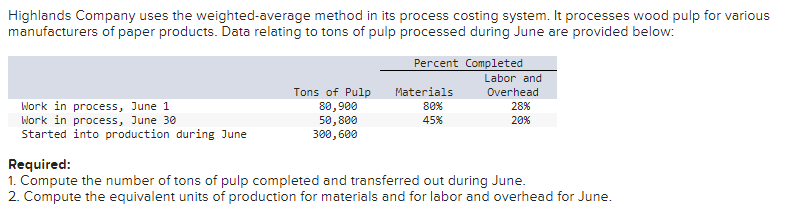 Highlands Company uses the weighted-average method in its process costing system. It processes wood pulp for various
manufacturers of paper products. Data relating to tons of pulp processed during June are provided below:
Work in process, June 1
Work in process, June 30
Started into production during June
Tons of Pulp
80,900
50,800
300,600
Percent Completed
Materials
80%
45%
Labor and
Overhead
28%
20%
Required:
1. Compute the number of tons of pulp completed and transferred out during June.
2. Compute the equivalent units of production for materials and for labor and overhead for June.