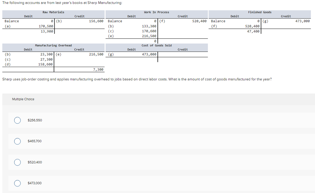 The following accounts are from last year's books at Sharp Manufacturing:
Balance
(a)
(b)
(c)
(d)
Debit
Debit
O
Multiple Choice
170,500
13,900
Manufacturing Overhead
Raw Materials
23,300 (e)
27,300
158, 600
$256,550
$465,700
(b)
$520,400
$473,000
Credit
Credit
156,600 Balance
(b)
(c)
(e)
216,500
7,300
Debit
Debit
Work In Process
133,300
170,600
216,500
(f)
0
Cost of Goods Sold
473,000
Credit
Credit
520,400
Sharp uses job-order costing and applies manufacturing overhead to jobs based on direct labor costs. What is the amount of cost of goods manufactured for the year?
Balance
(f)
Debit
Finished Goods
520,400
47,400
(g)
Credit
473,000