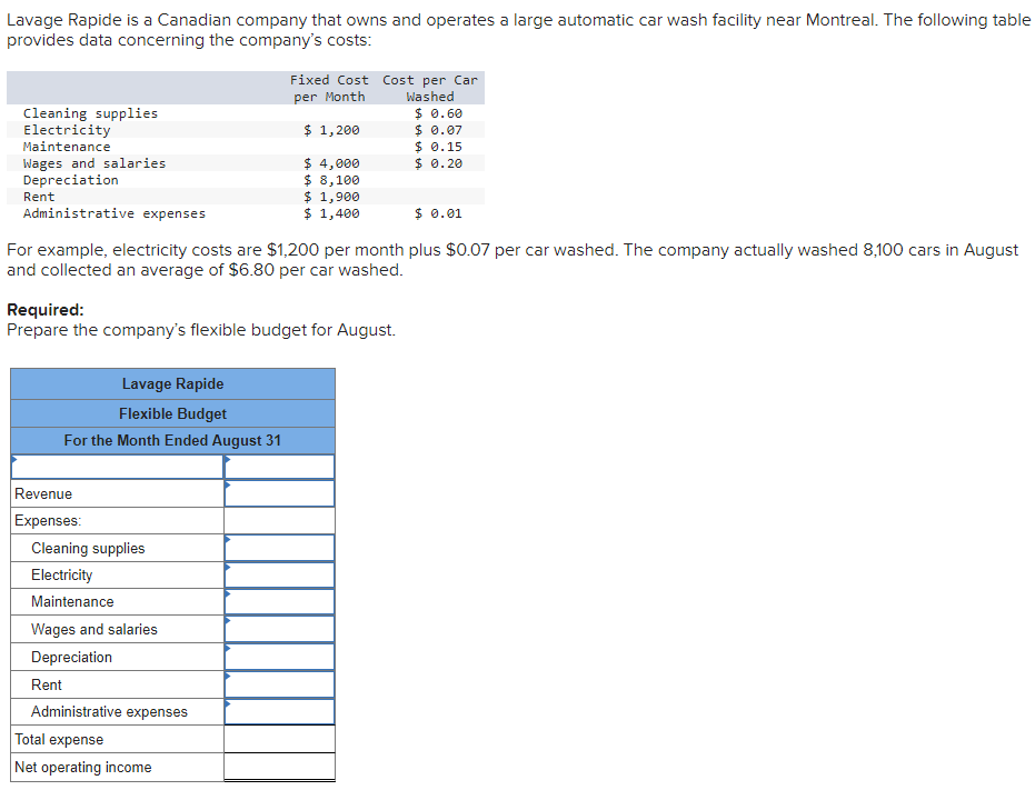 Lavage Rapide is a Canadian company that owns and operates a large automatic car wash facility near Montreal. The following table
provides data concerning the company's costs:
Fixed Cost Cost per Car
Cleaning supplies
Electricity
Maintenance
Wages and salaries
Depreciation
Rent
Administrative expenses
per Month
Washed
$ 0.60
$ 1,200
$ 0.07
$ 0.15
$ 4,000
$ 0.20
$ 8,100
$ 1,900
$ 1,400
$ 0.01
For example, electricity costs are $1,200 per month plus $0.07 per car washed. The company actually washed 8,100 cars in August
and collected an average of $6.80 per car washed.
Required:
Prepare the company's flexible budget for August.
Lavage Rapide
Flexible Budget
For the Month Ended August 31
Revenue
Expenses:
Cleaning supplies
Electricity
Maintenance
Wages and salaries
Depreciation
Rent
Administrative expenses
Total expense
Net operating income