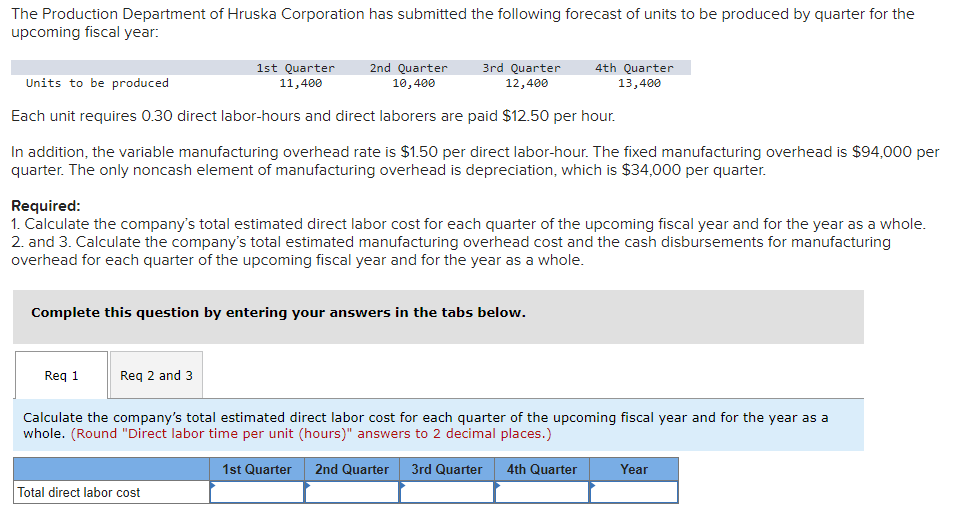 The Production Department of Hruska Corporation has submitted the following forecast of units to be produced by quarter for the
upcoming fiscal year:
Units to be produced
1st Quarter
11,400
2nd Quarter
10,400
3rd Quarter 4th Quarter
12,400
13,400
Each unit requires 0.30 direct labor-hours and direct laborers are paid $12.50 per hour.
In addition, the variable manufacturing overhead rate is $1.50 per direct labor-hour. The fixed manufacturing overhead is $94,000 per
quarter. The only noncash element of manufacturing overhead is depreciation, which is $34,000 per quarter.
Required:
1. Calculate the company's total estimated direct labor cost for each quarter of the upcoming fiscal year and for the year as a whole.
2. and 3. Calculate the company's total estimated manufacturing overhead cost and the cash disbursements for manufacturing
overhead for each quarter of the upcoming fiscal year and for the year as a whole.
Complete this question by entering your answers in the tabs below.
Req 1
Req 2 and 3
Calculate the company's total estimated direct labor cost for each quarter of the upcoming fiscal year and for the year as a
whole. (Round "Direct labor time per unit (hours)" answers to 2 decimal places.)
Total direct labor cost
1st Quarter 2nd Quarter 3rd Quarter 4th Quarter
Year