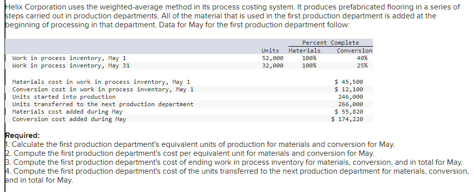 Helix Corporation uses the weighted-average method in its process costing system. It produces prefabricated flooring in a series of
steps carried out in production departments. All of the material that is used in the first production department is added at the
beginning of processing in that department. Data for May for the first production department follow:
Percent Complete
Work in process inventory, May 1
Work in process inventory, May 31
Units Materials
52,000
100%
Conversion
40%
32,000
100%
25%
Materials cost in work in process inventory, May 1
Conversion cost in work in process inventory, May 1
$ 45,500
12,100
Units started into production
Units transferred to the next production department
Materials cost added during May
Conversion cost added during May
Required:
246,000
266,000
$ 55,820
$ 174,220
1. Calculate the first production department's equivalent units of production for materials and conversion for May.
2. Compute the first production department's cost per equivalent unit for materials and conversion for May.
3. Compute the first production department's cost of ending work in process inventory for materials, conversion, and in total for May.
4. Compute the first production department's cost of the units transferred to the next production department for materials, conversion,
and in total for May.
