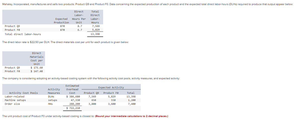 Mahaley, Incorporated, manufactures and sells two products: Product Q9 and Product FO. Data concerning the expected production of each product and the expected total direct labor-hours (DLHs) required to produce that output appear below:
Product 09
Product Fe
Total direct labor-hours
Product Q9
Product Fe
The direct labor rate is $22.50 per DLH. The direct materials cost per unit for each product is given below:
Direct
Materials
Cost per
Unit
$ 175.60
$ 147.40
Activity Cost Pools
Labor-related
Expected
Production
870
870
Machine setups
Order size
The company is considering adopting an activity-based costing system with the following activity cost pools, activity measures, and expected activity:
Estimated
Overhead
Cost
Direct
Labor-
Hours Per
Unit
8.7
6.7
Activity
Measures
DLHS
setups
MHS
Total
Direct
Labor-
Hours
7,569
5,829
13,398
$ 386,680
47,330
288, 200
$ 722,210
Expected Activity
Product Q9 Product Fe
7,569
5,829
650
550
3,800
3,600
Total
13,398
1,200
7,400
The unit product cost of Product FO under activity-based costing is closest to: (Round your intermediate calculations to 2 decimal places.)