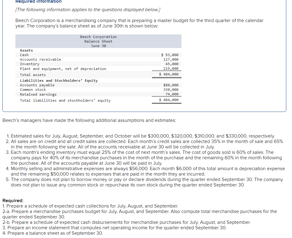 Required information
[The following information applies to the questions displayed below.]
Beech Corporation is a merchandising company that is preparing a master budget for the third quarter of the calendar
year. The company's balance sheet as of June 30th is shown below:
Beech Corporation
Balance Sheet
June 30
Assets
Cash
Accounts receivable
Inventory
Plant and equipment, net of depreciation
Total assets
Liabilities and Stockholders' Equity
Accounts payable
Common stock
Retained earnings
Total liabilities and stockholders' equity
$ 93,000
127,000
45,000
219,000
$ 484,000
$80,000
330,000
74,000
$ 484,000
Beech's managers have made the following additional assumptions and estimates:
1. Estimated sales for July, August, September, and October will be $300,000, $320,000, $310,000, and $330,000, respectively.
2. All sales are on credit and all credit sales are collected. Each month's credit sales are collected 35% in the month of sale and 65%
in the month following the sale. All of the accounts receivable at June 30 will be collected in July.
3. Each month's ending inventory must equal 25% of the cost of next month's sales. The cost of goods sold is 60% of sales. The
company pays for 40% of its merchandise purchases in the month of the purchase and the remaining 60% in the month following
the purchase. All of the accounts payable at June 30 will be paid in July.
4. Monthly selling and administrative expenses are always $56,000. Each month $6,000 of this total amount is depreciation expense
and the remaining $50,000 relates to expenses that are paid in the month they are incurred.
5. The company does not plan to borrow money or pay or declare dividends during the quarter ended September 30. The company
does not plan to issue any common stock or repurchase its own stock during the quarter ended September 30.
Required:
1. Prepare a schedule of expected cash collections for July, August, and September.
2-a. Prepare a merchandise purchases budget for July, August, and September. Also compute total merchandise purchases for the
quarter ended September 30.
2-b. Prepare a schedule of expected cash disbursements for merchandise purchases for July, August, and September.
3. Prepare an income statement that computes net operating income for the quarter ended September 30.
4. Prepare a balance sheet as of September 30.