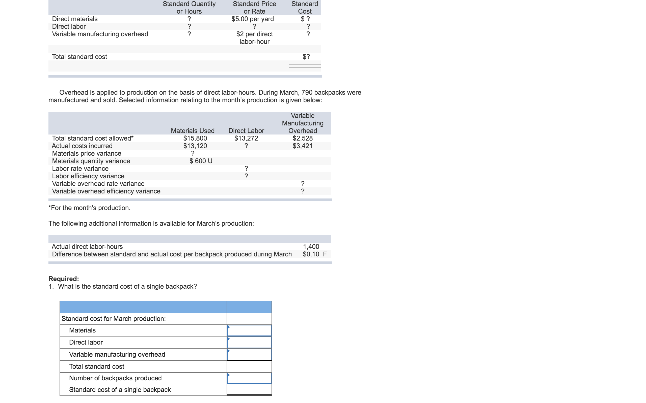 ## Standard Cost Analysis for Backpack Production

Overhead is applied to production on the basis of direct labor-hours. During March, 790 backpacks were manufactured and sold. Selected information related to the month’s production is given below:

### Standard Cost Data

| Component                          | Standard Quantity or Hours | Standard Price or Rate             | Standard Cost        |
|------------------------------------|----------------------------|------------------------------------|----------------------|
| Direct materials                   | ?                          | $5.00 per yard                     | $ ?                  |
| Direct labor                       | ?                          | ?                                  | ?                    |
| Variable manufacturing overhead    | ?                          | $2 per direct labor-hour           | ?                    |
| Total standard cost                                                                                   | $?                  |

*Note: The total standard cost will be calculated later based on provided data.*

### Production and Variance Information

| Component                | Materials Used | Direct Labor | Variable Manufacturing Overhead |
|--------------------------|----------------|--------------|--------------------------------|
| Total standard cost allowed* | $15,800        | $13,272       | $2,528                           |
| Actual costs incurred      | $13,120        | ?            | $3,421                           |
| Materials price variance   | ?              |              |                                |
| Materials quantity variance| $ 600 U        |              |                                |
| Labor rate variance        |                | ?            |                                |
| Labor efficiency variance  |                | ?            |                                |
| Variable overhead rate variance |            |              | ?                              |
| Variable overhead efficiency variance |      |              | ?                               |

\*For the month’s production.

### Additional Production Information for March

- Actual direct labor-hours: 1,400
- Difference between standard and actual cost per backpack produced during March: $0.10 Favorable (F)

### Requirement

1. **What is the standard cost of a single backpack?**

### Standard Cost Calculation for March Production

| Cost Type                     | Calculation                        | Amount      |
|-------------------------------|------------------------------------|-------------|
| Materials                     |                                    |             |
| Direct labor                  |                                    |             |
| Variable manufacturing overhead|                                    |             |
| Total standard cost                                               |             |
| Number of backpacks produced   | 790                               |             |
| Standard cost of a single backpack | Total standard cost / 790     |             |

*Note: Specific amounts will be calculated based on the missing data elements which need to be filled in based on