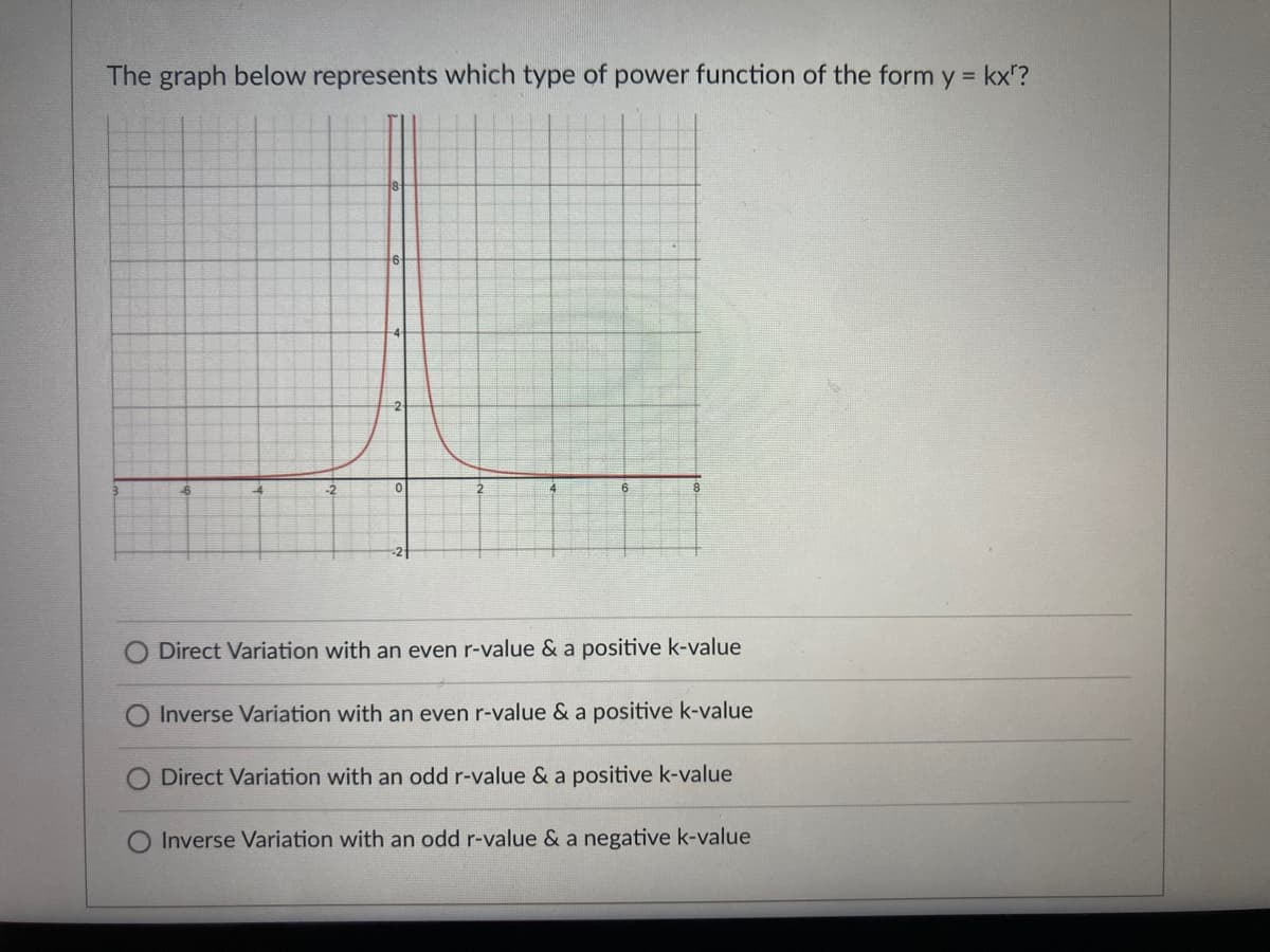 The graph below represents which type of power function of the form y = kx"?
Direct Variation with an even r-value & a positive k-value
Inverse Variation with an even r-value & a positive k-value
Direct Variation with an odd r-value & a positive k-value
Inverse Variation with an odd r-value & a negative k-value
