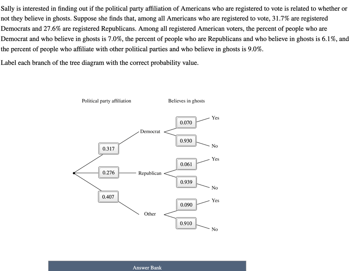 Sally is interested in finding out if the political party affiliation of Americans who are registered to vote is related to whether or
not they believe in ghosts. Suppose she finds that, among all Americans who are registered to vote, 31.7% are registered
Democrats and 27.6% are registered Republicans. Among all registered American voters, the percent of people who are
Democrat and who believe in ghosts is 7.0%, the percent of people who are Republicans and who believe in ghosts is 6.1%, and
the percent of people who affiliate with other political parties and who believe in ghosts is 9.0%.
Label each branch of the tree diagram with the correct probability value.
Political party affiliation
Believes in ghosts
Yes
0.070
Democrat
0.930
No
0.317
Yes
0.061
0.276
Republican
0.939
No
0.407
Yes
0.090
Other
0.910
No
Answer Bank
