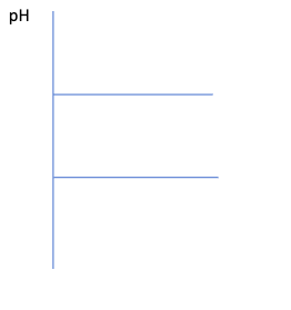 PH