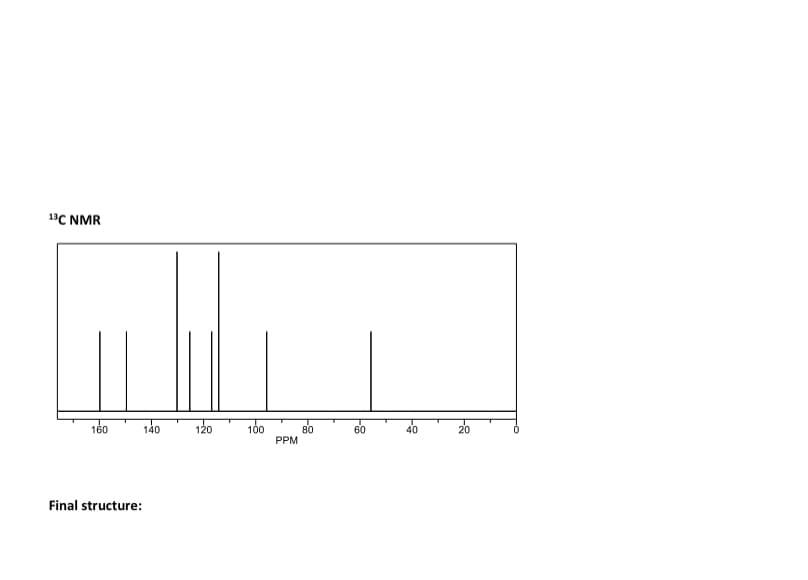 13C NMR
160
140
Final structure:
120
100
PPM
80
20