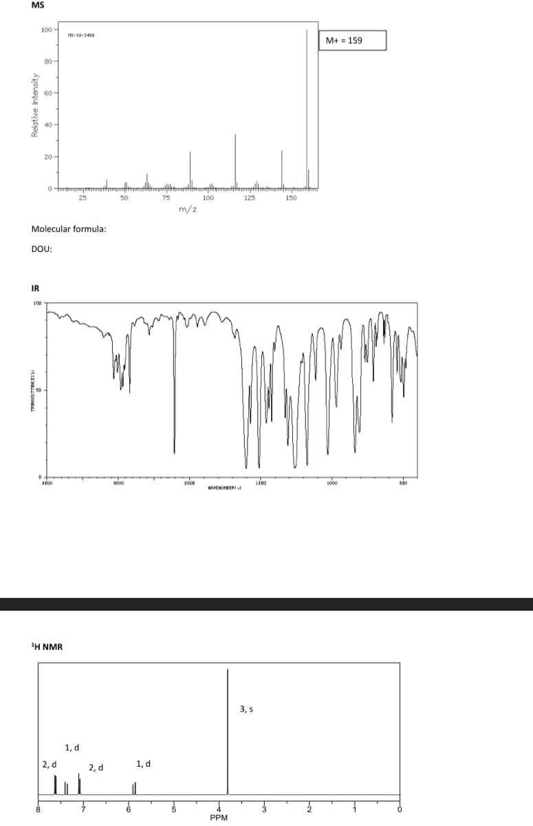 MS
Relative Intensity
100-
IR
80-
LOD
60-
D
40-
20-
Molecular formula:
DOU:
0-tepung te
25
4000
M-14-3409
¹H NMR
2, d
1, d
2, d
50
3000
1, d
11
6
5
m/z
2000
100
RAVENUMBER
125
PPM
www
3, s
1500
150
3
M+ = 159
1000
500