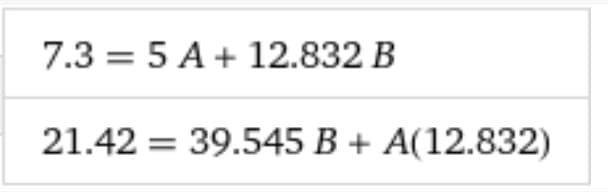 7.3 = 5 A+ 12.832 B
21.42 = 39.545 B + A(12.832)
