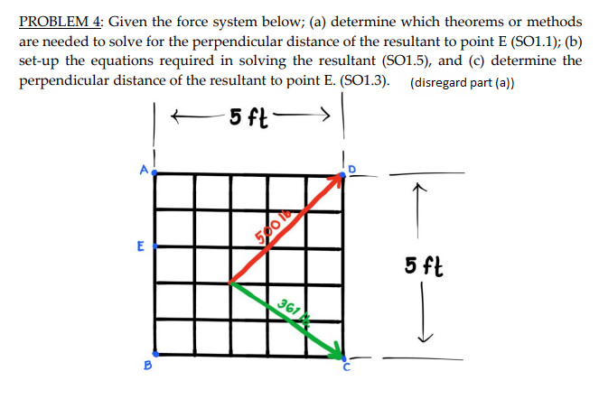 PROBLEM 4: Given the force system below; (a) determine which theorems or methods
are needed to solve for the perpendicular distance of the resultant to point E (SO1.1); (b)
set-up the equations required in solving the resultant (SO1.5), and (c) determine the
perpendicular distance of the resultant to point E. (SO1.3). (disregard part (a))
5 ft-
500
E
5 ft
361
