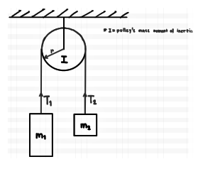 1a pulley's ma nt el leertia
