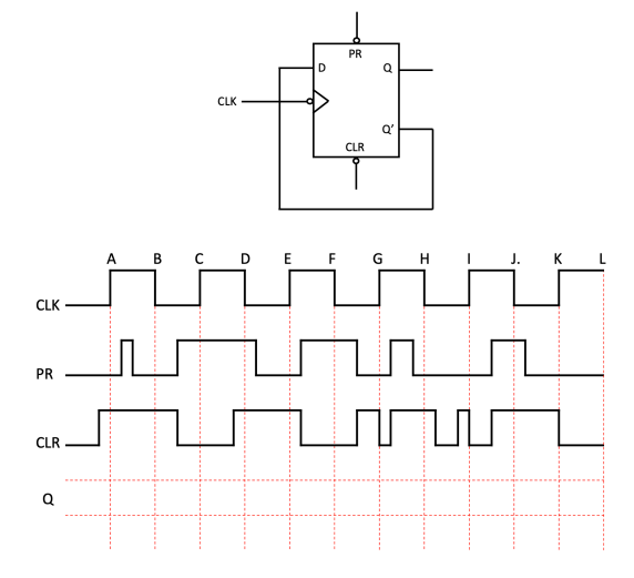 PR
D
Q
CLK
Q'
CLR
А В с DE F G H
J. K L
CLK
PR
CLR
