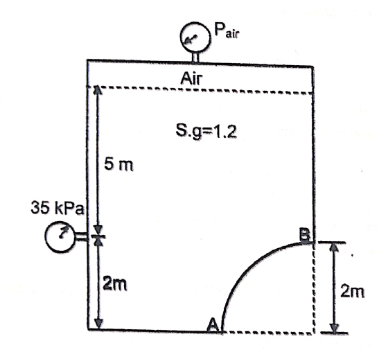 Pair
Air
S.g=1.2
5 m
35 kPa
2m
2m
