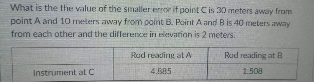 What is the the value of the smaller error if point C is 30 meters away from
point A and 10 meters away from point B. Point A andB is 40 meters away
from each other and the difference in elevation is 2 meters.
Rod reading at A
Rod reading at B
Instrument at C
4.885
1.508
